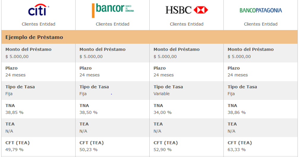 una caixa prestamos personales